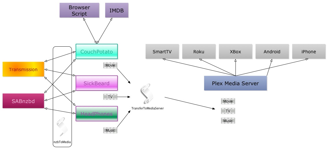 MediaNetwork
